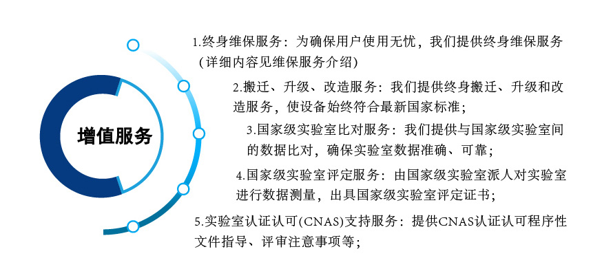 風(fēng)閥風(fēng)量校準(zhǔn)臺