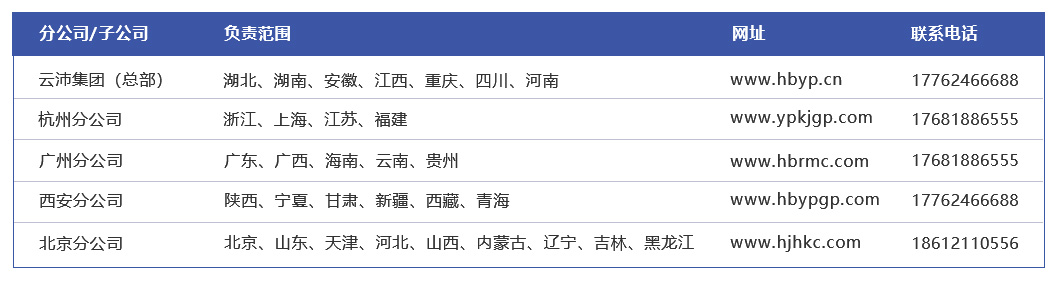 各公司分布圖2.jpg